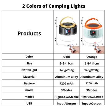 280 W Solarna LED Svjetiljka Za Kampiranje USB Punjiva Lampa Za Vanjsku Šator Lampa Ručni Svjetla sigurnosna Rasvjeta Za Roštilj Pješačenje 5