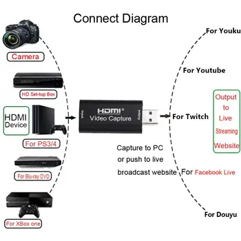 Kartica za snimanje videa 4K USB 3.0 USB2.0 HDMI-kompatibilnu Захватный Snimač za PS4 Igre DVD-video Kamere Snimanje Kamere uživo 2