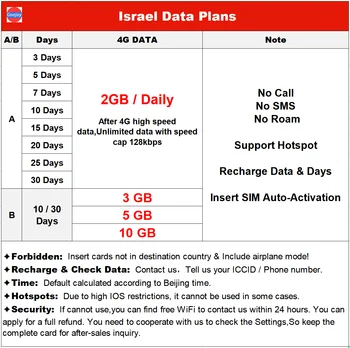 Izraelska prepaid Sim kartica za prijenos podataka, A Izraelske turističke sim kartica Cellcom, plan 4G sim kartice neograničen internet, internet sim kartica 1