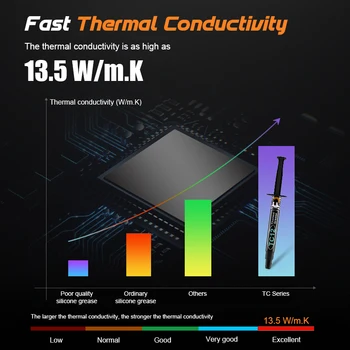 MP Novi TC12 Nano Термопаста 3,0 ~ 13,5 W/mk za Računalo procesor i grafički procesor grafika silikonska mast laptop термопаста silikonska 1